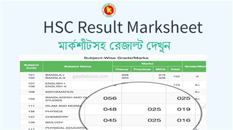 all education board result|HSC Result 2024 with Marksheet .